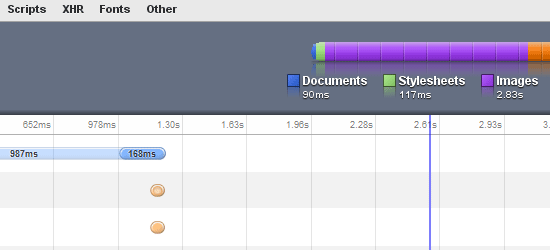 Google Chrome Developer tools