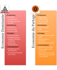 EcoParvsEcoClass1