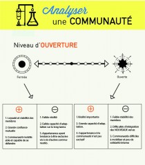 analyser_une_communauté